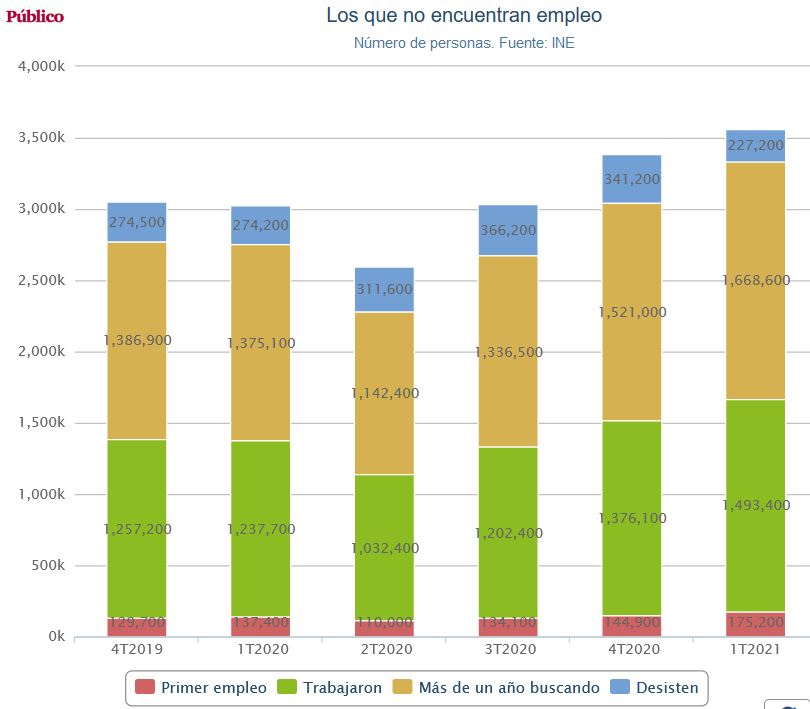 España, paraíso capitalista. Las condiciones de la lucha de clases y... - Página 14 Empleo11