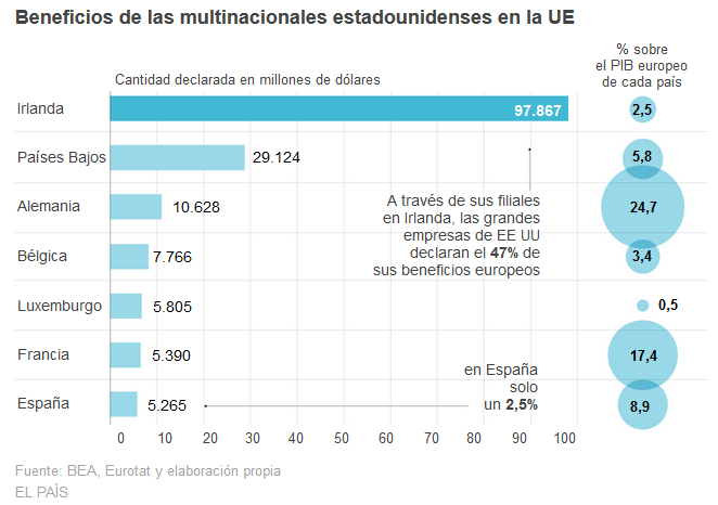 Venezuela - Unión Europea: Evolución y conflictos [mapa, infografía] - Página 10 Gananc10