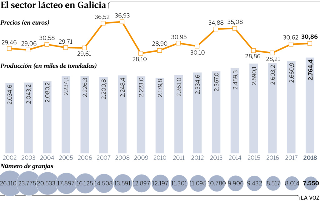 deuda - ¿De quién es la leche?. Oligopolio lácteo. Informe OCU. - Página 10 Ge2p2610