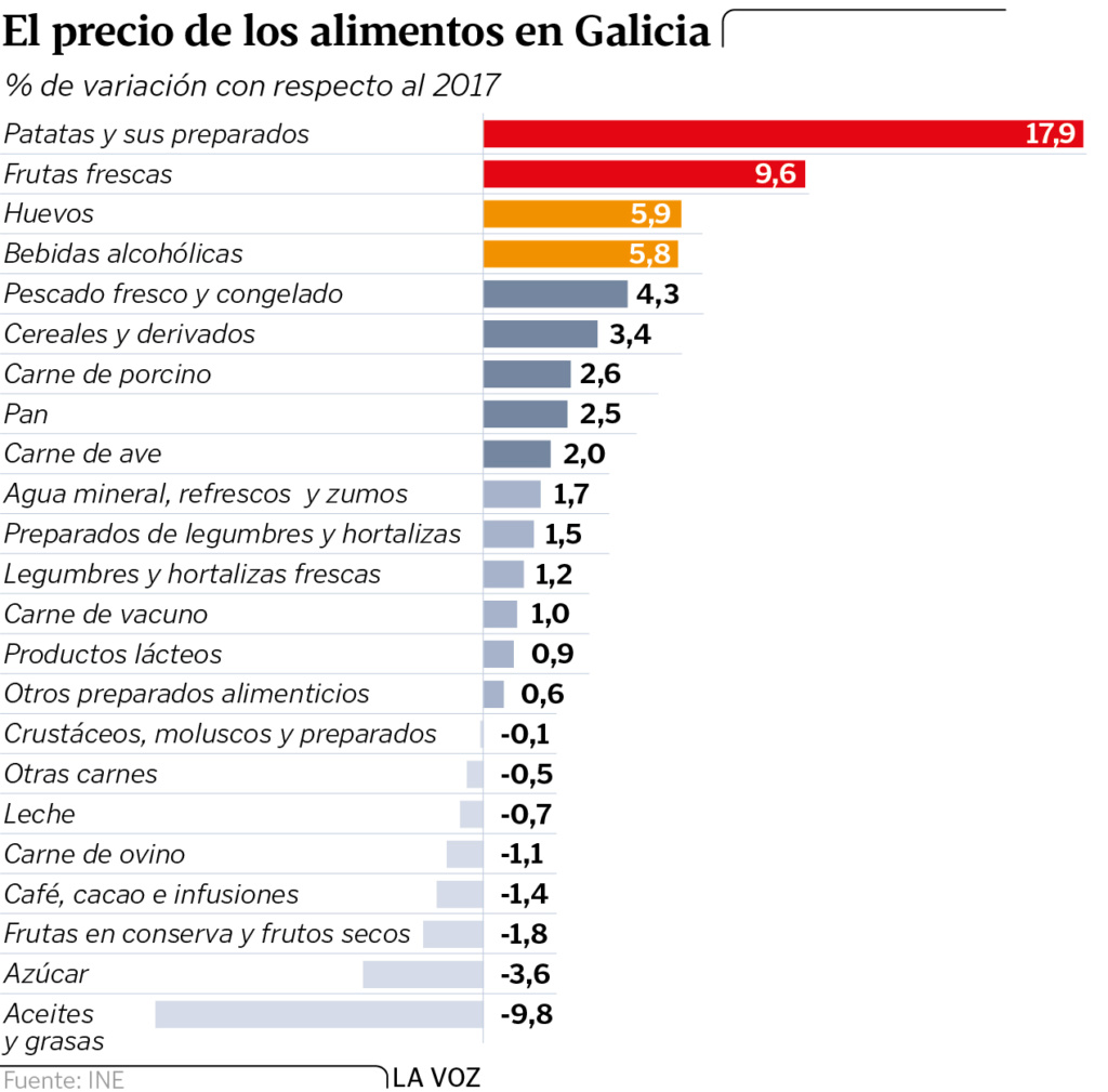 Galiza: Centenares de miles de personas empobrecidas. Precarización. Gn15p310