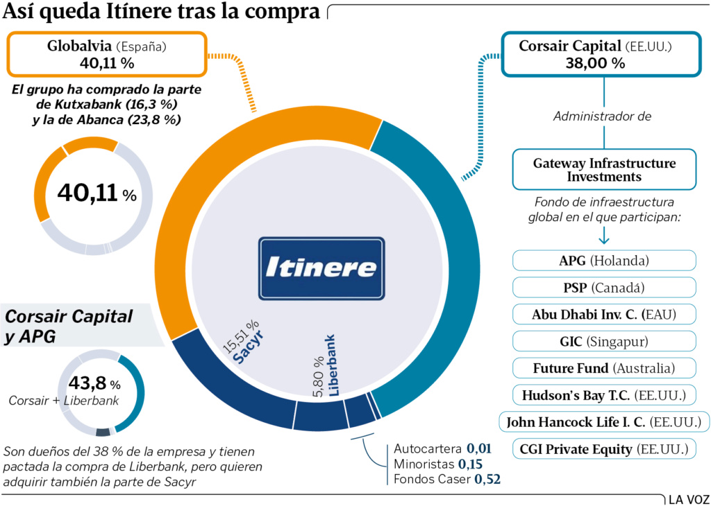 Autopistas: Beneficios veloces, peajes, subvenciones del Estado y administraciones, concesiones. - Página 2 Go18p410