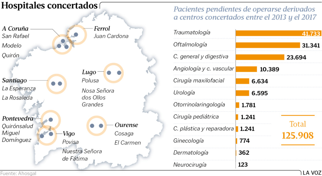 Sanidad en Galiza - Página 3 Go22p211