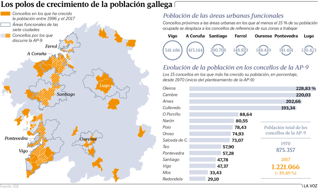 Galiza, demografía: Despoblamiento rural, más de 200.000 casas deshabitadas. - Página 3 Go22p410