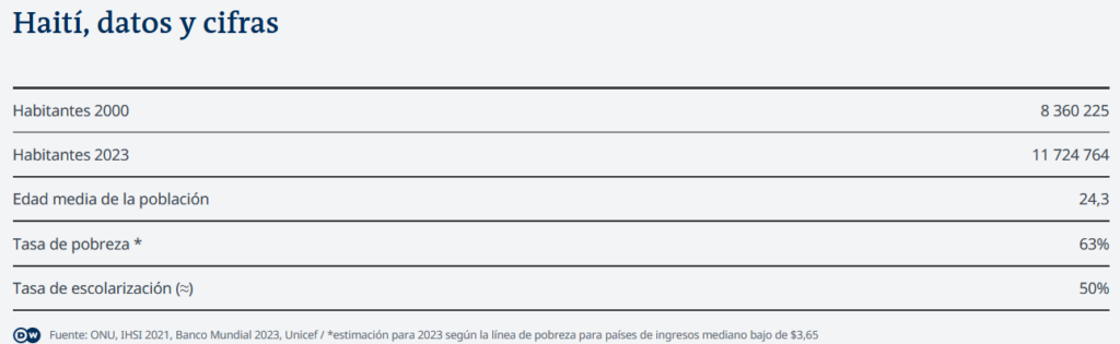 haití - Haití después de enero de 2010 - Página 4 Haitzy10