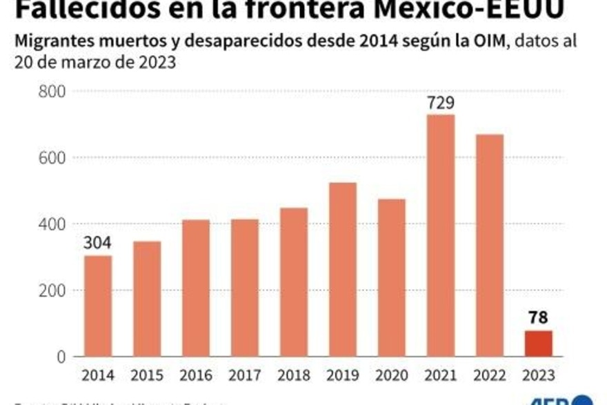 Más trabajadoras y trabajadores migrantes en Latinoamérica - Página 5 Image120