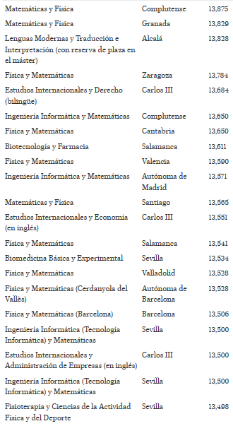 Aún hay clases en la Universidad en España. - Página 5 Notas10