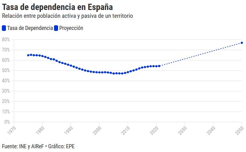 deuda - Pensiones, jubilad@s. Continuidad en el "damos y quitamos". Aumento de la privatización. La OCDE y el FMI por disminuirlas, retrasarlas...   - Página 16 Tasa_d10