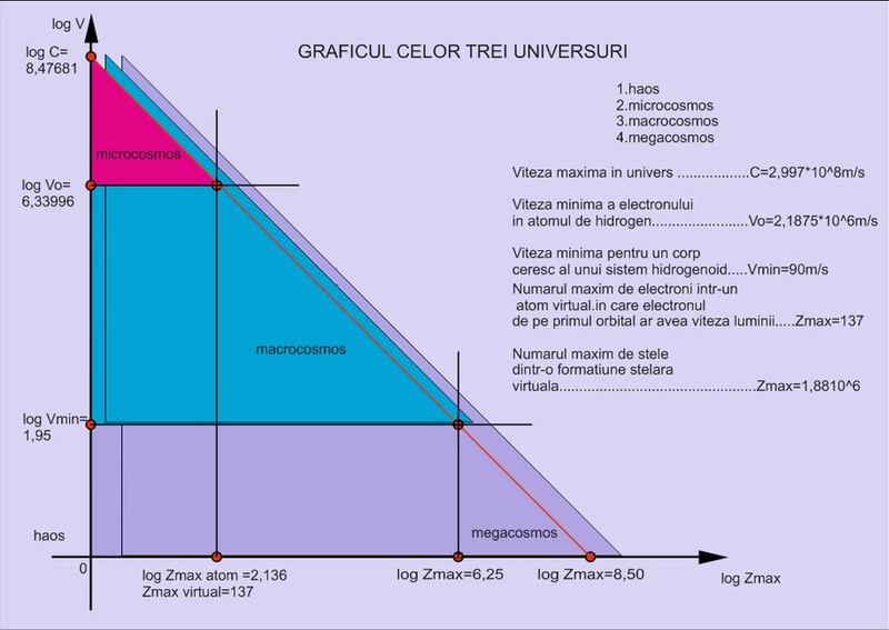 Eterul, eterul - Pagina 5 Grafic13