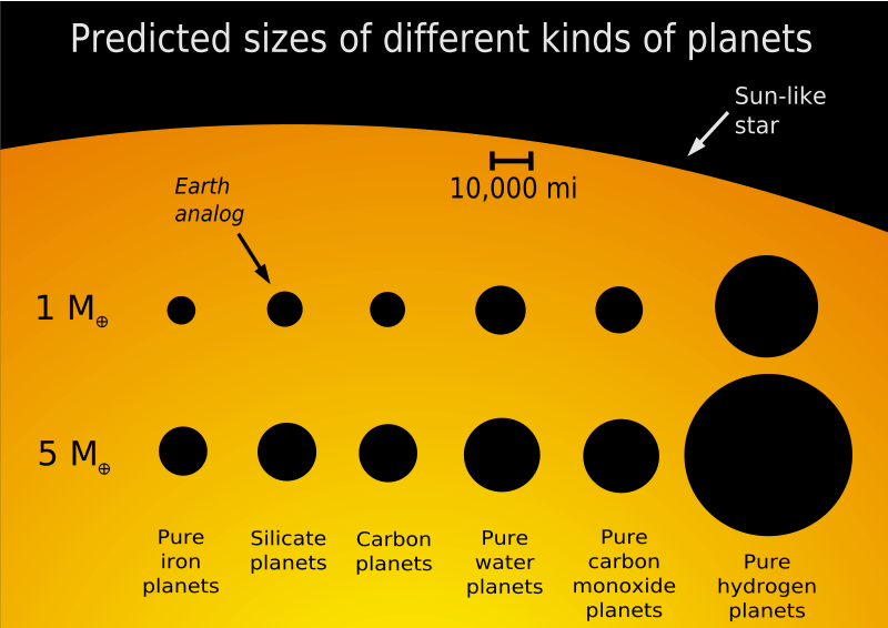 Hallado un sistema solar con siete planetas como la Tierra. Una estrella enana y fría a 40 años luz  - Página 3 800px-10