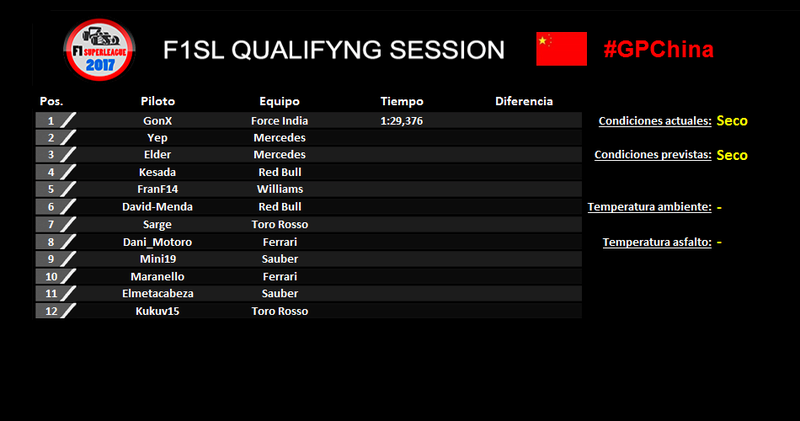 RESULTADOS GP CHINA 2017 F1SL 2_chi_10