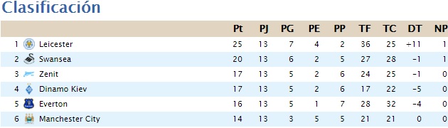 Estadísticas Décimo Tercera Jornada J13_ch11