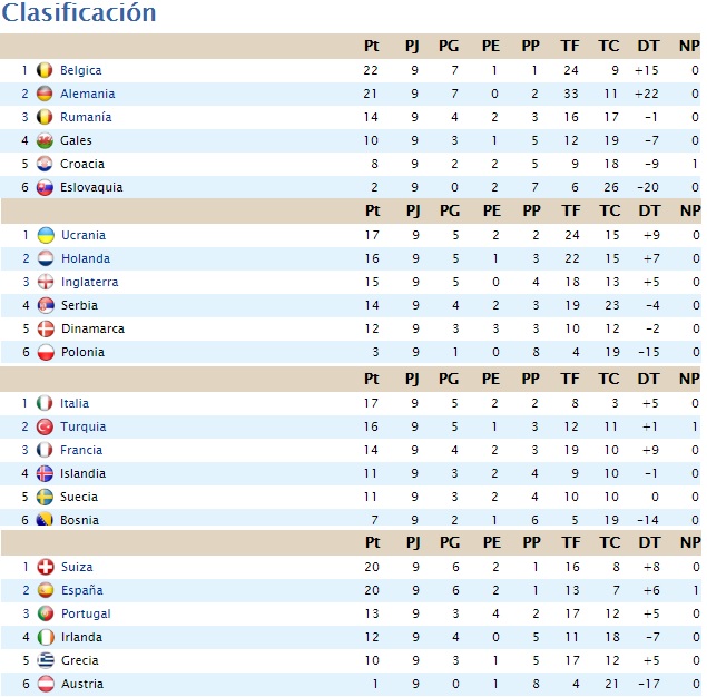 Clasificaciones Europeas Jornada 9 J9_eur10