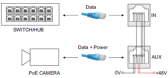 Công nghệ PoE (Power over Ethernet) 468_710