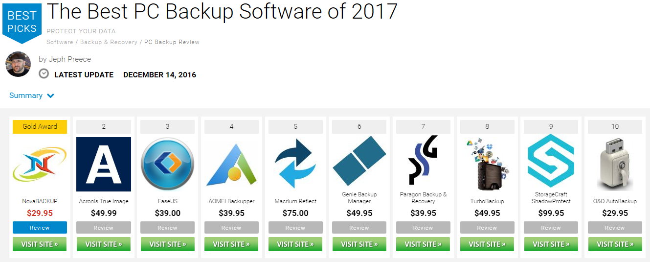 Top 10 phần mềm Backup dữ liệu tốt nhất Captur10