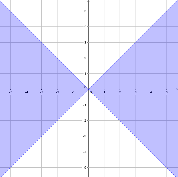 determine o domínio e o gráfico 211