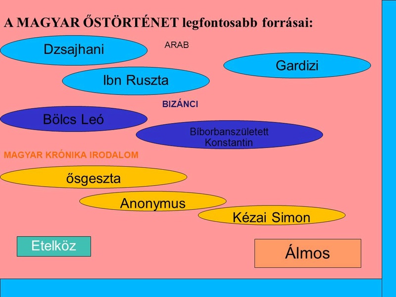 MAPY STARÉHO SLOVENSKA Byborb12