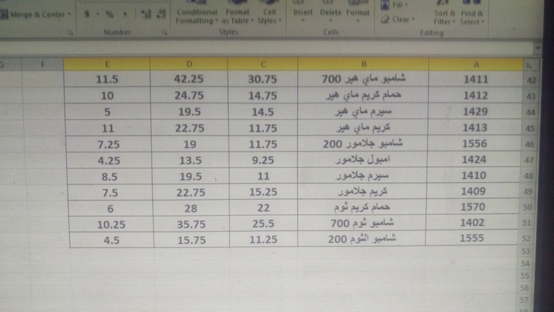 فرق عروض واسعار المنتجات بين شهري مايو و يونية 2017 .. تعرف عليها واستفد من العروض المميزه في مايو 1212