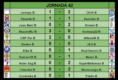 RESULTADOS Y CLASIFICACIÓN J42 Result26