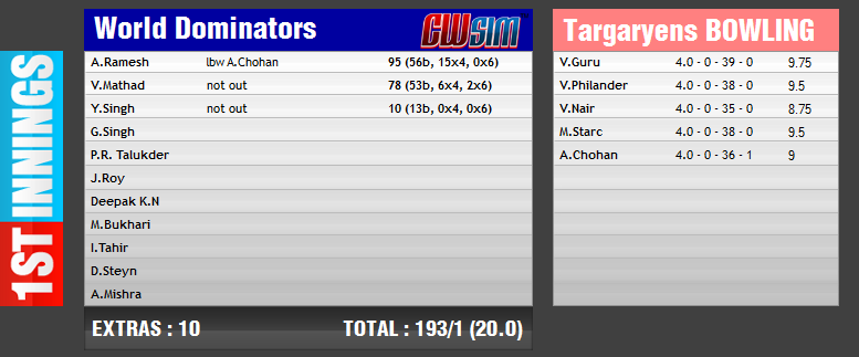 Ashraf Chouhan Cup | 2nd T20 | May 27th | 6PM - Page 6 File2111