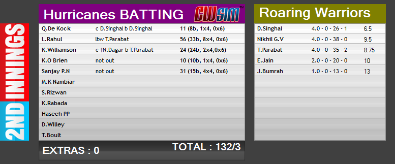 T20 Boom Match 5 | Hurricanes (H) vs Roaring Warriors - Page 34 File2912