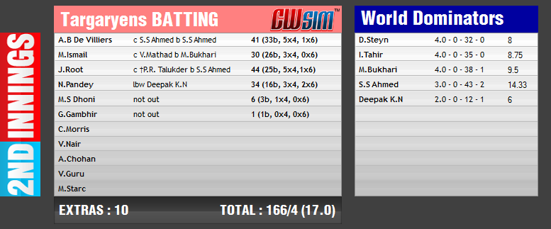 Ashraf Chouhan Cup | 1st  T20 | May 26th | 6PM - Page 7 File4612