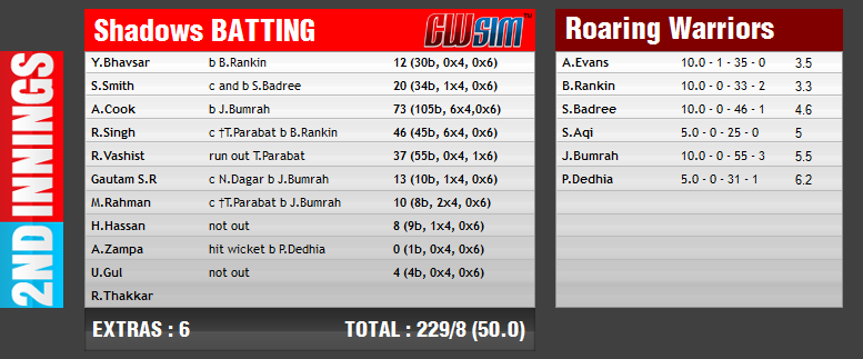 Tri Series Scorecards | Hurricanes - Warriors - Shadows |  File6410