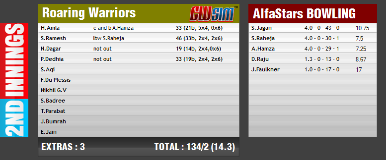 T20 Boom | The Finals - Roaring Warriors vs AlfaStars - Page 9 File6610