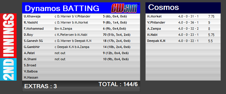 CWSim2™ T20 Boom March-April 2017 | Scorecards File7611