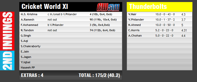 Ashraf Chohan Memorial Match | Thunderbolts vs Cricket World XI  - Page 19 File9210