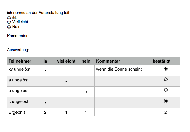 Möglichkeit Umfragen anonym/offen bei der Erstellung einzustellen Screen35