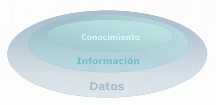 Conceptos Básicos, Generalidades y Entorno De Los Negocios Inteligentes. Data_i10