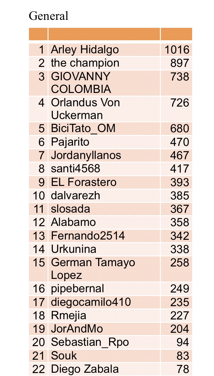 Vuelta de la Juventud - Valida 19/35 de LRDE 2017 - Página 2 Img_1716