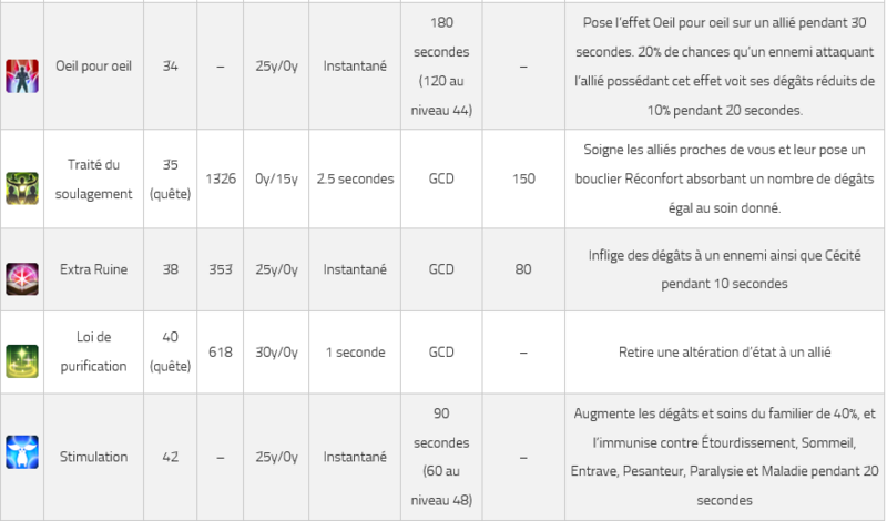 Guide Erudit  Erudit13