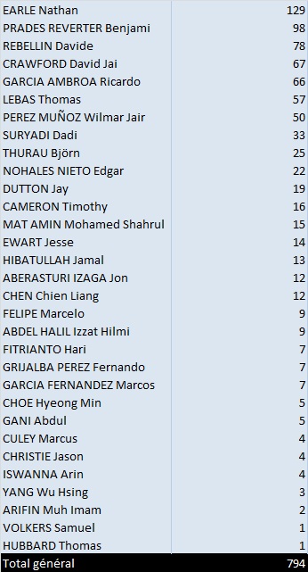 [12] 20170416 - Tour de Lombok (2.2) 1185