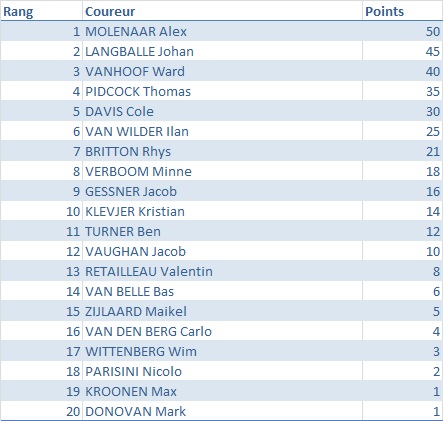 [3] 20170521 - SPIE Internationale Juniorendriedaagse (2.1J) 49530