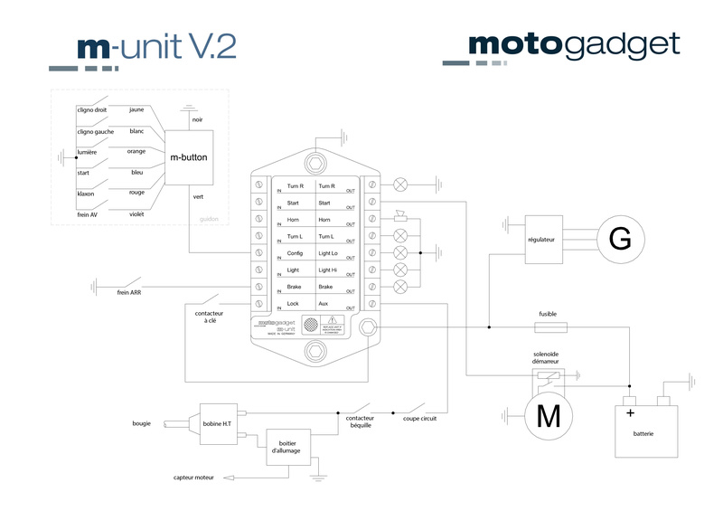 Besoin d'aide M-unit10