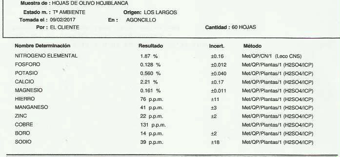 Análisis foliar AMZ Logroño (La Rioja) Los_la10