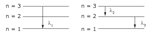 Teoria quântica antiga Pir210