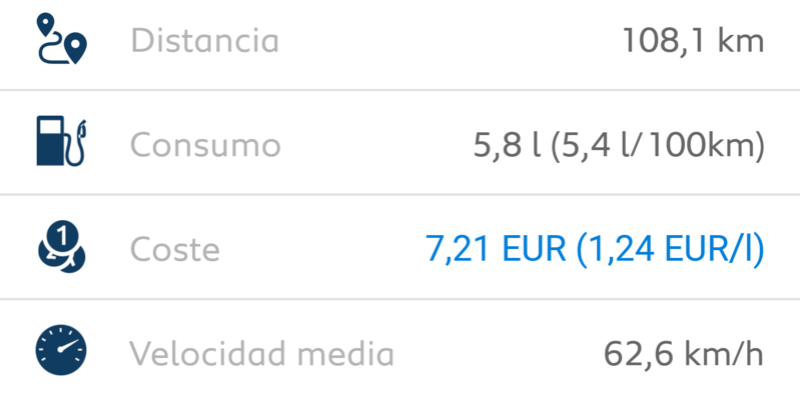 Consumo 1.2 130cv 20170610