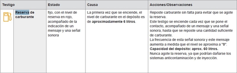 Autonomía en reserva? Os aparece? Carbur10