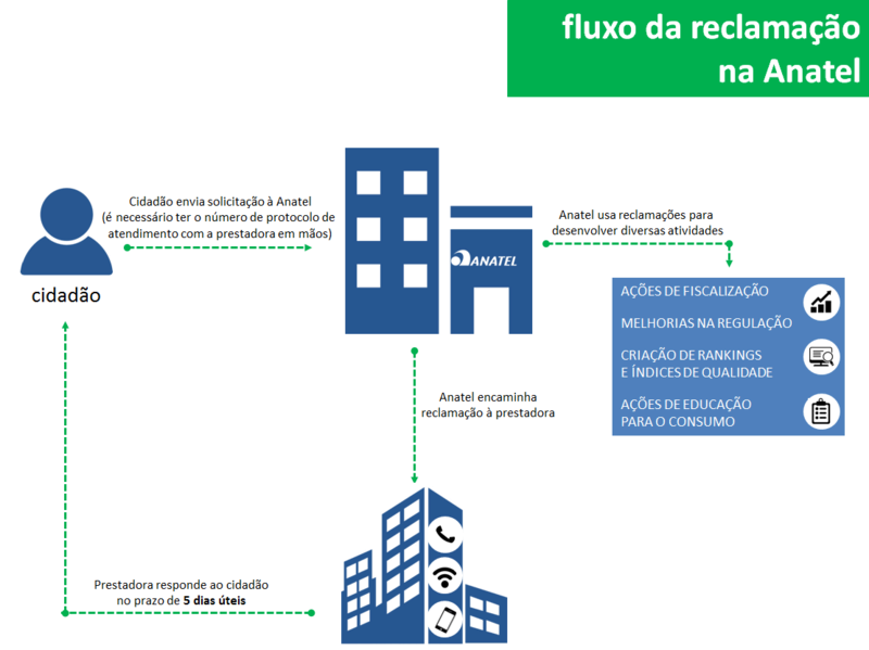 Como - Problemas com a SKY? Saiba como solucionar! - Página 2 Fluxod10