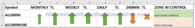 WEEKLY ANALYSIS AND TRADE SETUP- 12 MARCH 2017 Alu10