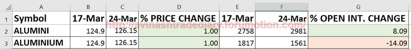 WEEKLY ANALYSIS AND TRADE SETUP- 26 MARCH 2017 Alu15