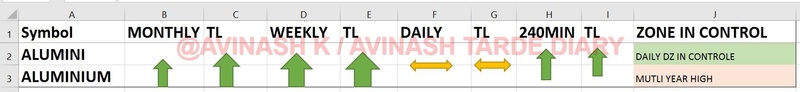 WEEKLY ANALYSIS AND TRADE SETUP- 2 APRIL 2017 Alu16