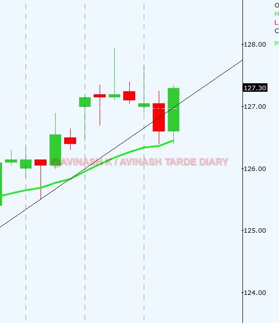 WEEKLY ANALYSIS AND TRADE SETUP- 2 APRIL 2017 Alu17