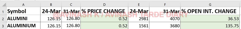 WEEKLY ANALYSIS AND TRADE SETUP- 2 APRIL 2017 Alu18