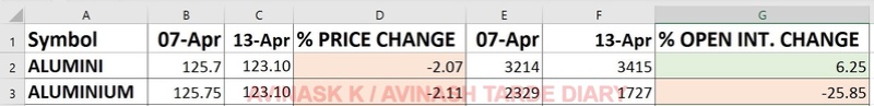 WEEKLY ANALYSIS AND TRADE SETUP- 16 APRIL 2017 Alu19