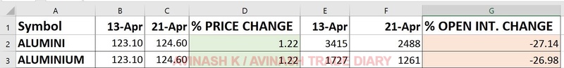 WEEKLY ANALYSIS AND TRADE SETUP- 23 APRIL 2017 Alu22