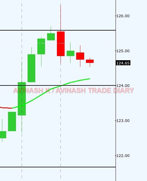 WEEKLY ANALYSIS AND TRADE SETUP- 23 APRIL 2017 Alu23