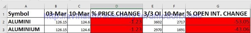 WEEKLY ANALYSIS AND TRADE SETUP- 12 MARCH 2017 Alum10